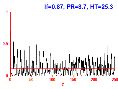 Survival probability